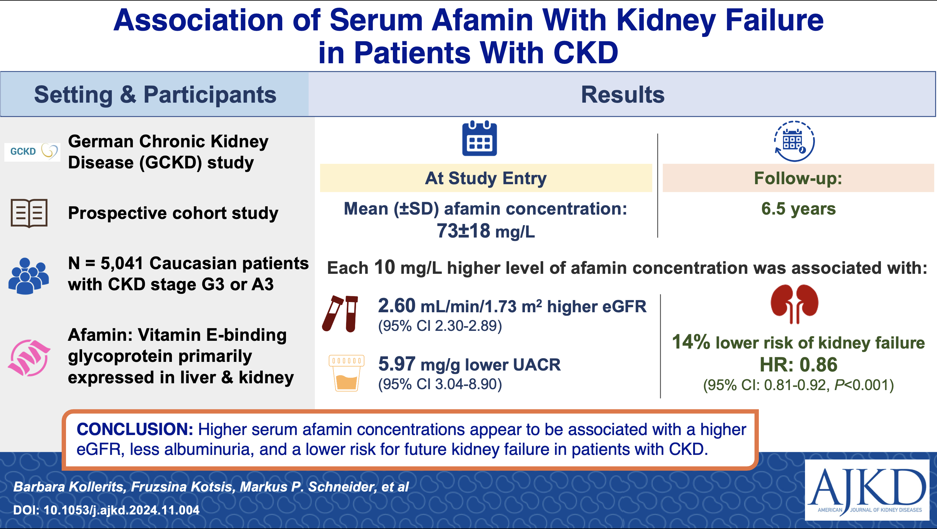 Figure 5: Graphical Abstract (Kollerits et.al. Am J. Kidney Dis. 2025).