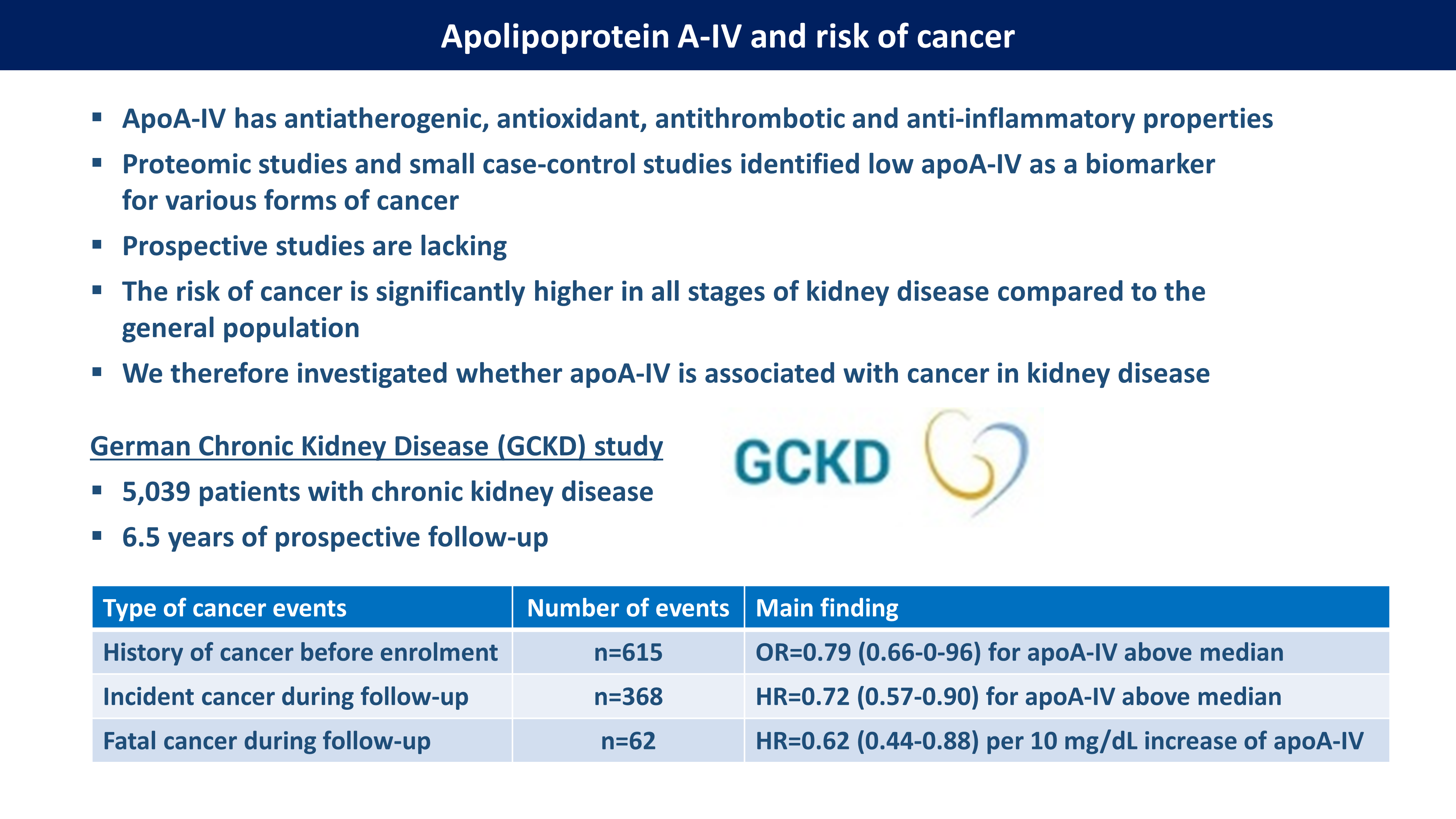 Figure 5: Graphical Abstract (Kollerits et al.: BMC Cancer. 2024).